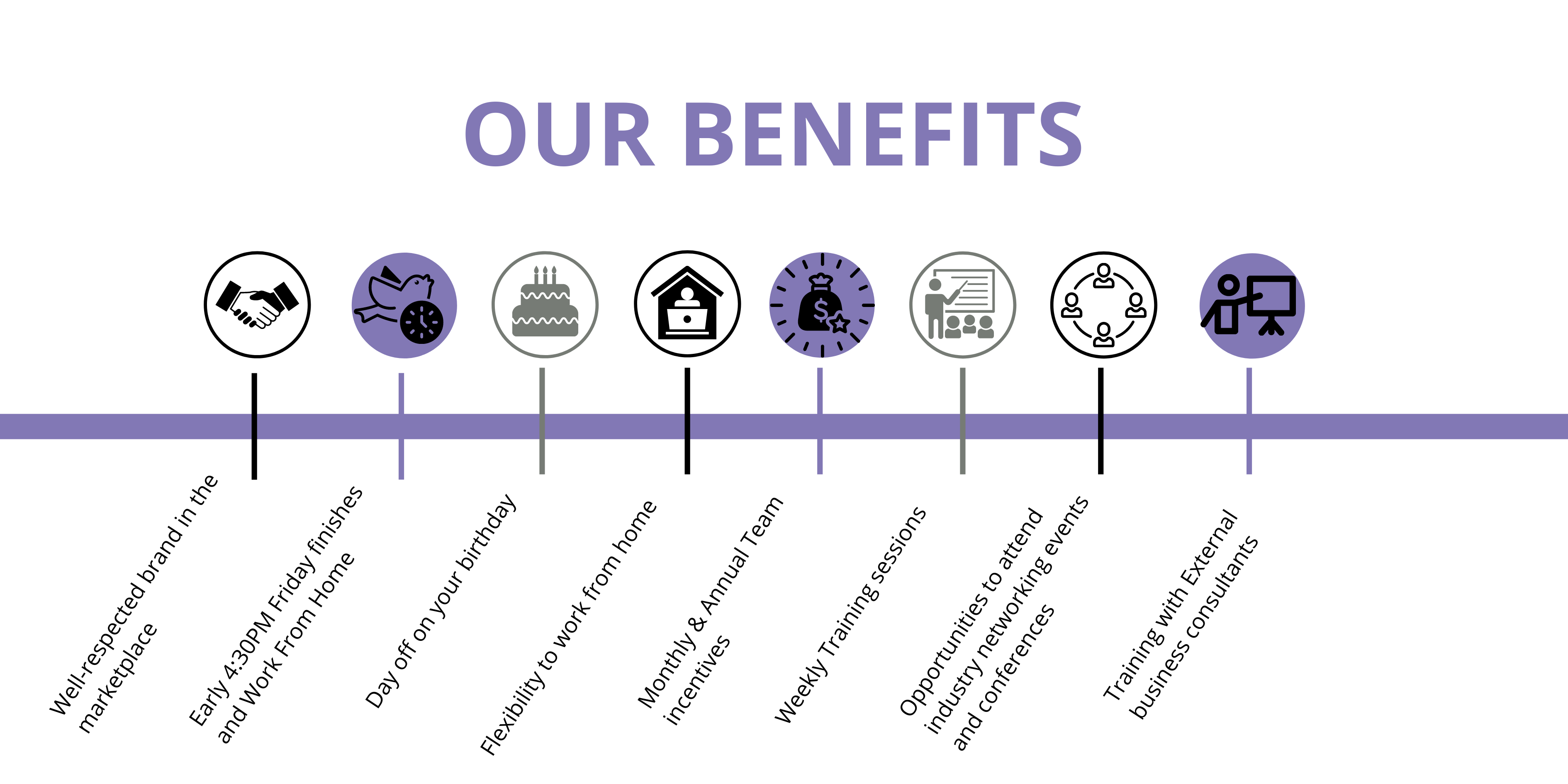 Our Company Benefits